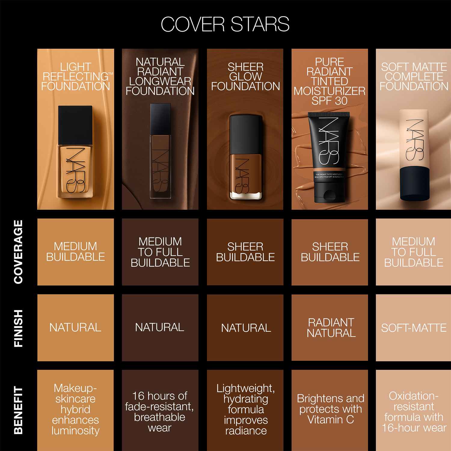 Sheer Glow Foundation, NARS Foundation Sheer Glow Foundation, NARS Foundation